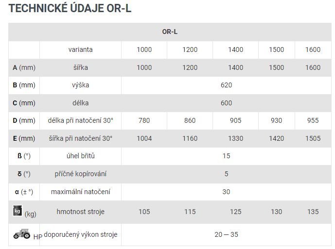 Zhrňovacia radlica ORL 1400 – Obrázok 3