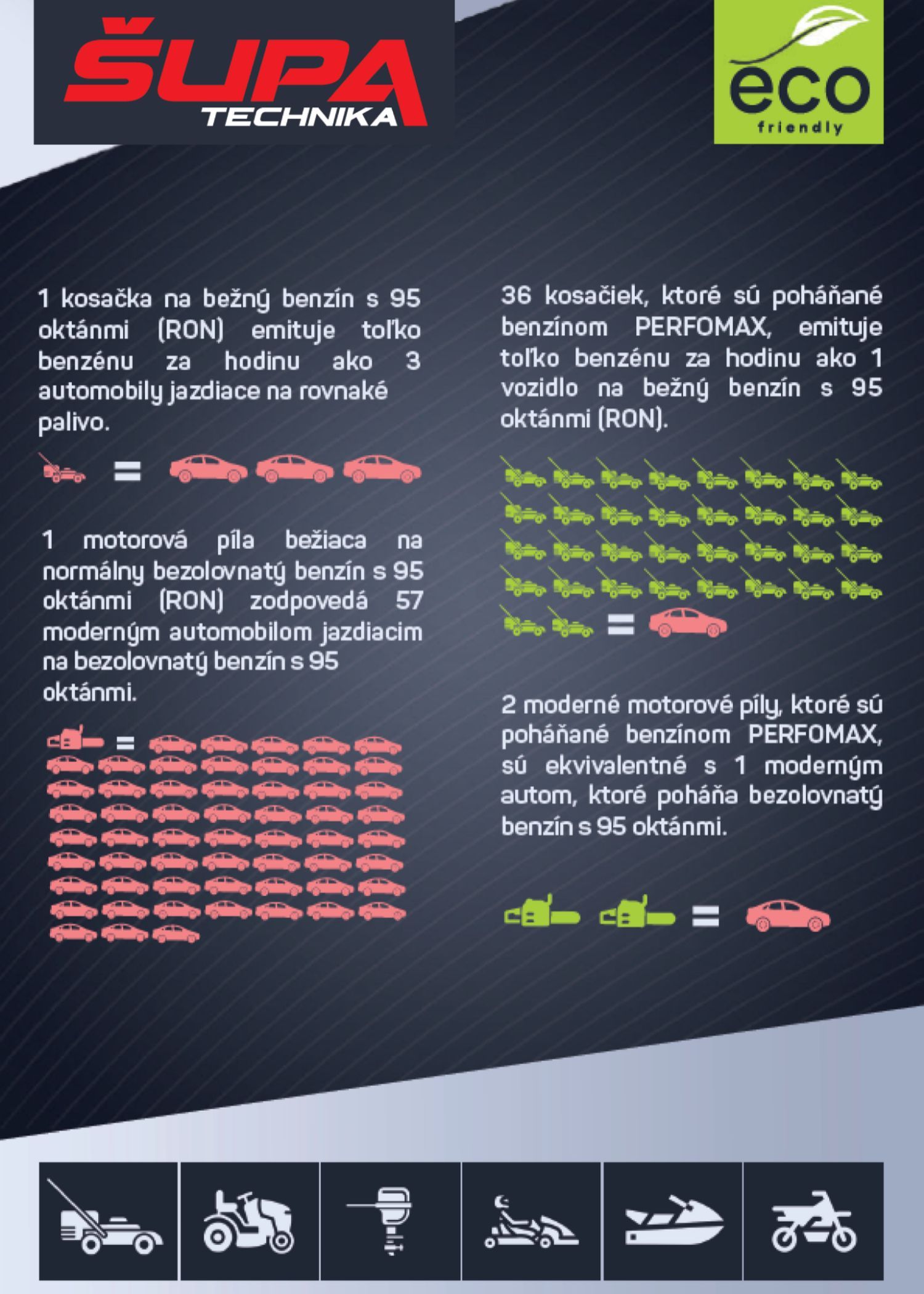 Alkylátový benzín ECO 4 - 4takt - 5l – Obrázok 3